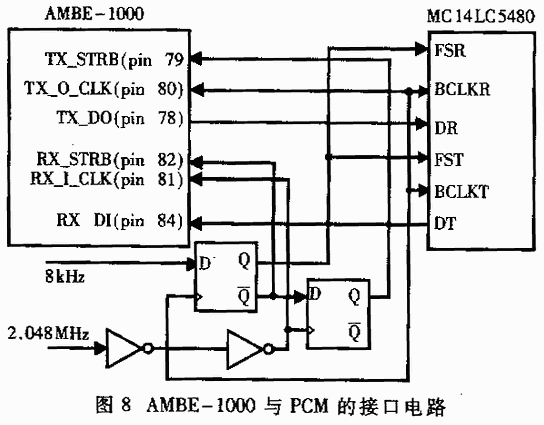 AMBE-1000