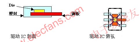 LED光源工作方式 www.elecfans.com