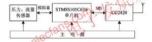 监测节点硬件结构图 www.elecfans.com