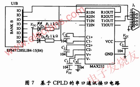 cpld