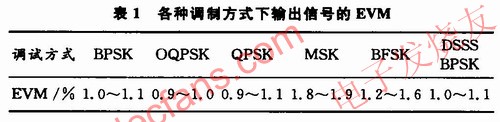 软件无线电