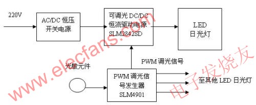 可调光