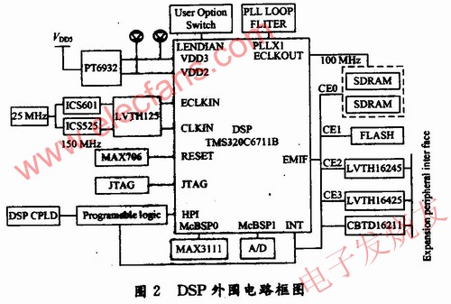 外围电路组成框图 www.elecfans.com