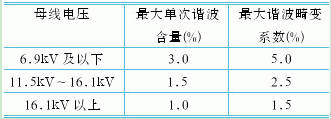 高压变频器