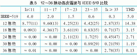 高压变频器