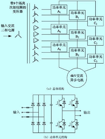 高压变频器