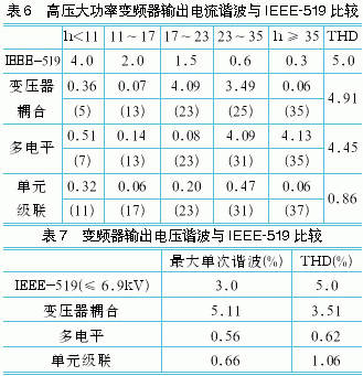 高压变频器