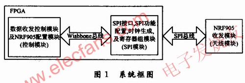 本无线系统的整个构架 www.elecfans.com