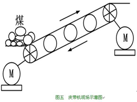 高压变频器