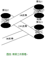 高压变频器