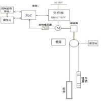 高压变频器