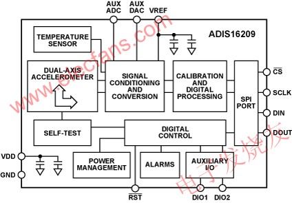 ADIS16209 框图 www.elecfans.com