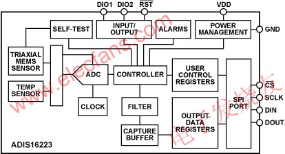  ADIS16223 框图 www.elecfans.com