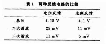 功率放大器