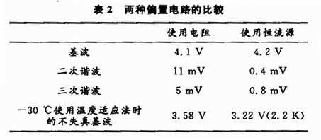 功率放大器