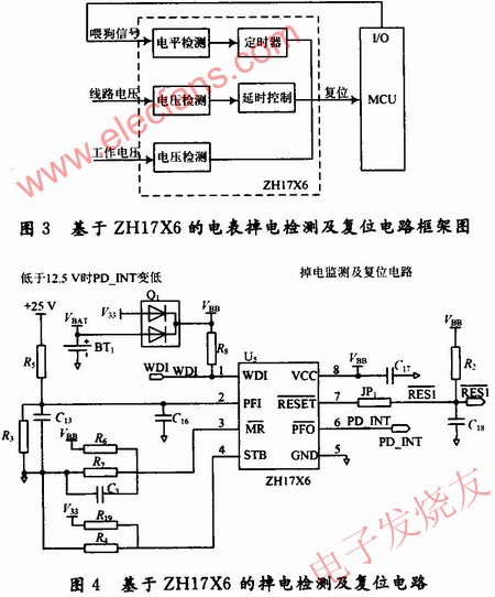 ZHl7X6的电表掉电检测及复位电路框架图 www.elecfans.com