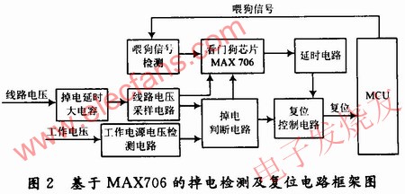 MAX706为核心的电表掉电检测及复位电路框图 www.elecfans.com