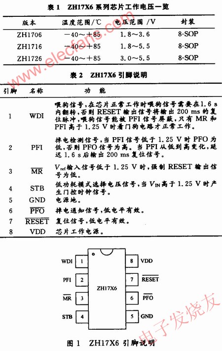 ZHl7X6系列芯片工作电压及引脚图 www.elecfans.com