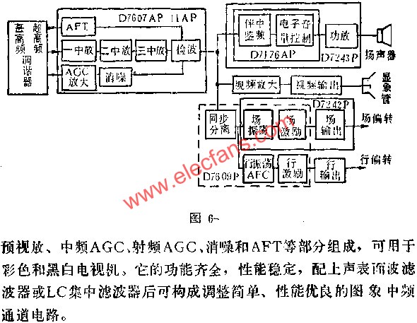 D7607AP/D7611AP图象中放电路的应用电路图  www.elecfans.com