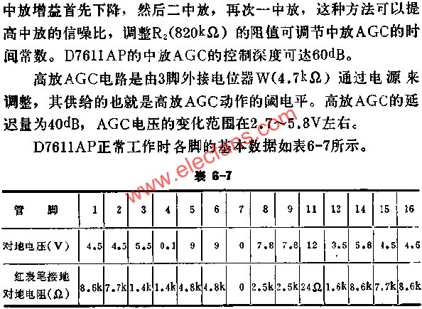 D7611AP正常工作时各脚的基本数据表  www.elecfans.com