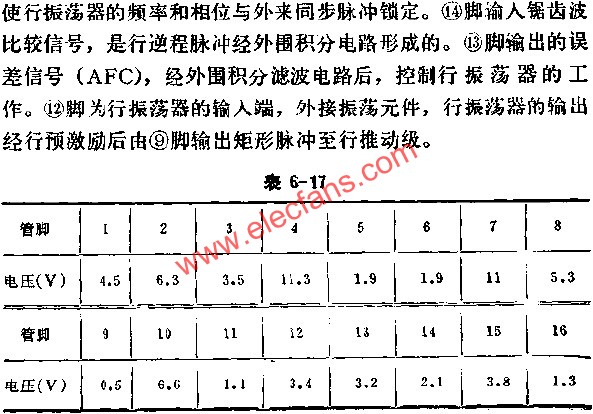 D1379C正常工作时各脚的电压值  www.elecfans.com