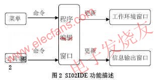 SI02IDE功能分析 www.elecfans.com