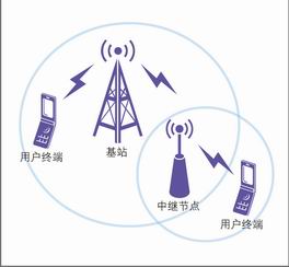 Relay原理示意图