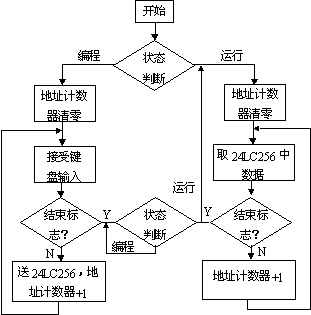 彩灯控