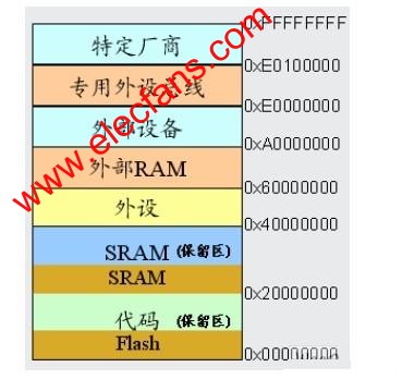 Flash存储器