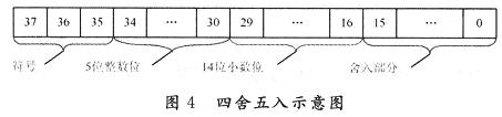 四舍五入示意图