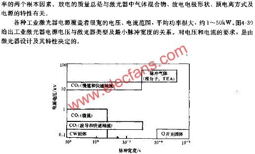 激光器电源