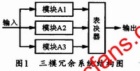 三模冗余系统结构图 www.elecfans.com