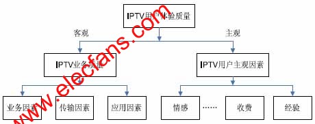 IPTV