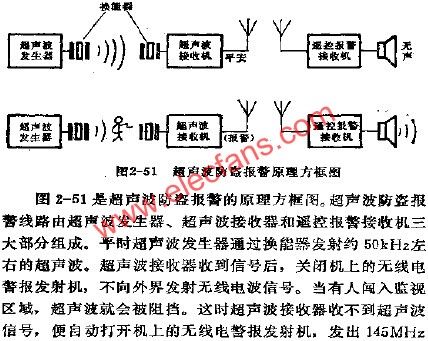 防盗报警