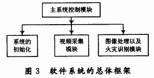 火灾探测