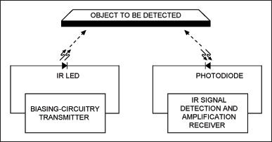 图1. IR接近检测传感器的基本原理 www.elecfans.com