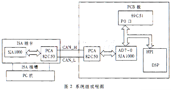 CAN总线