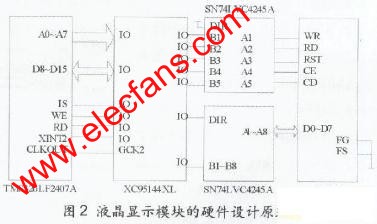 液晶显示模块硬件设计的原理图