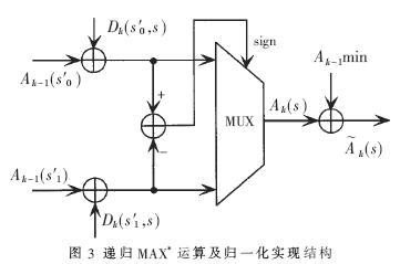 前后向递推运算单元