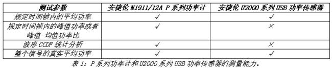 《电子系统设计》