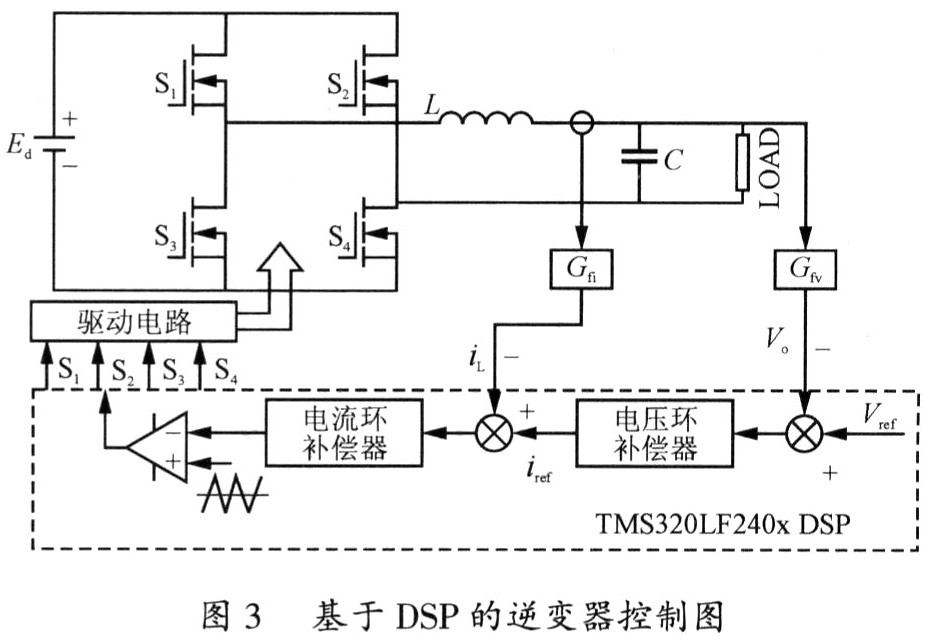 重复控制