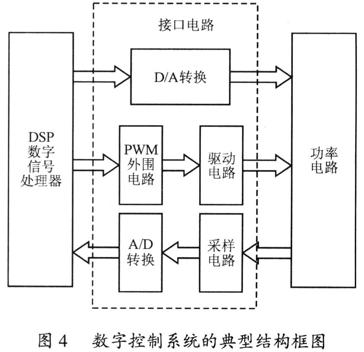 重复控制