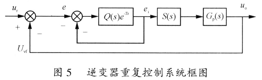 重复控制