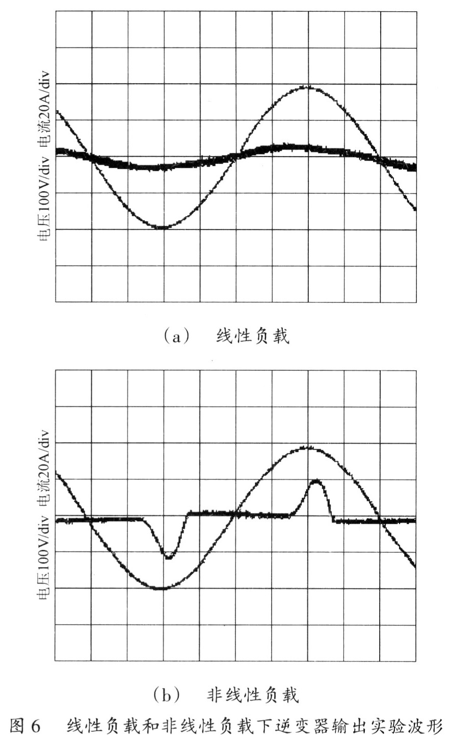 重复控制