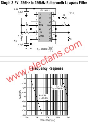 LTC1563典型应用图   www.elecfans.com