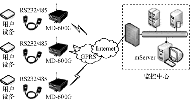 MD600G