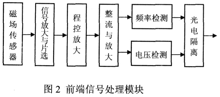 测量系统前端信号处理模块的结构