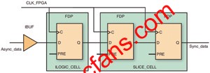  同步器链的默认布置图 www.elecfans.com