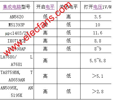 故障检修