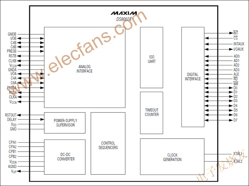 DS8007A多协议双智能卡接口 www.elecfans.com
